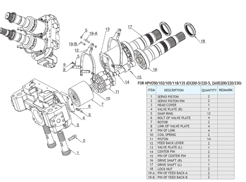 Support beyond product supply for pump replacement